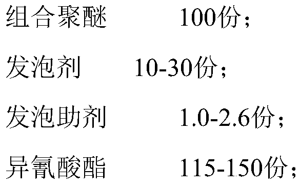 Heat preservation rigid polyurethane foam and preparation method thereof