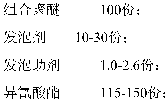 Heat preservation rigid polyurethane foam and preparation method thereof