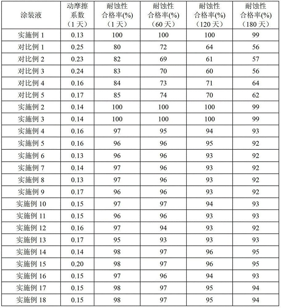 Coating liquid and preparation method and use thereof, and hot-dip plated metal material