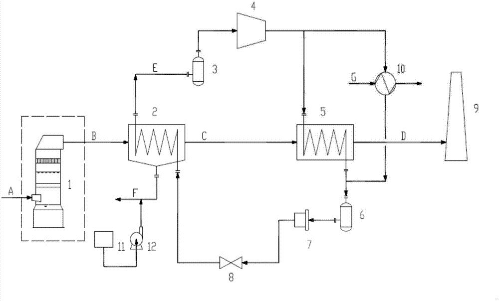 System and method for treating white smoke plume of desulfurization flue gas