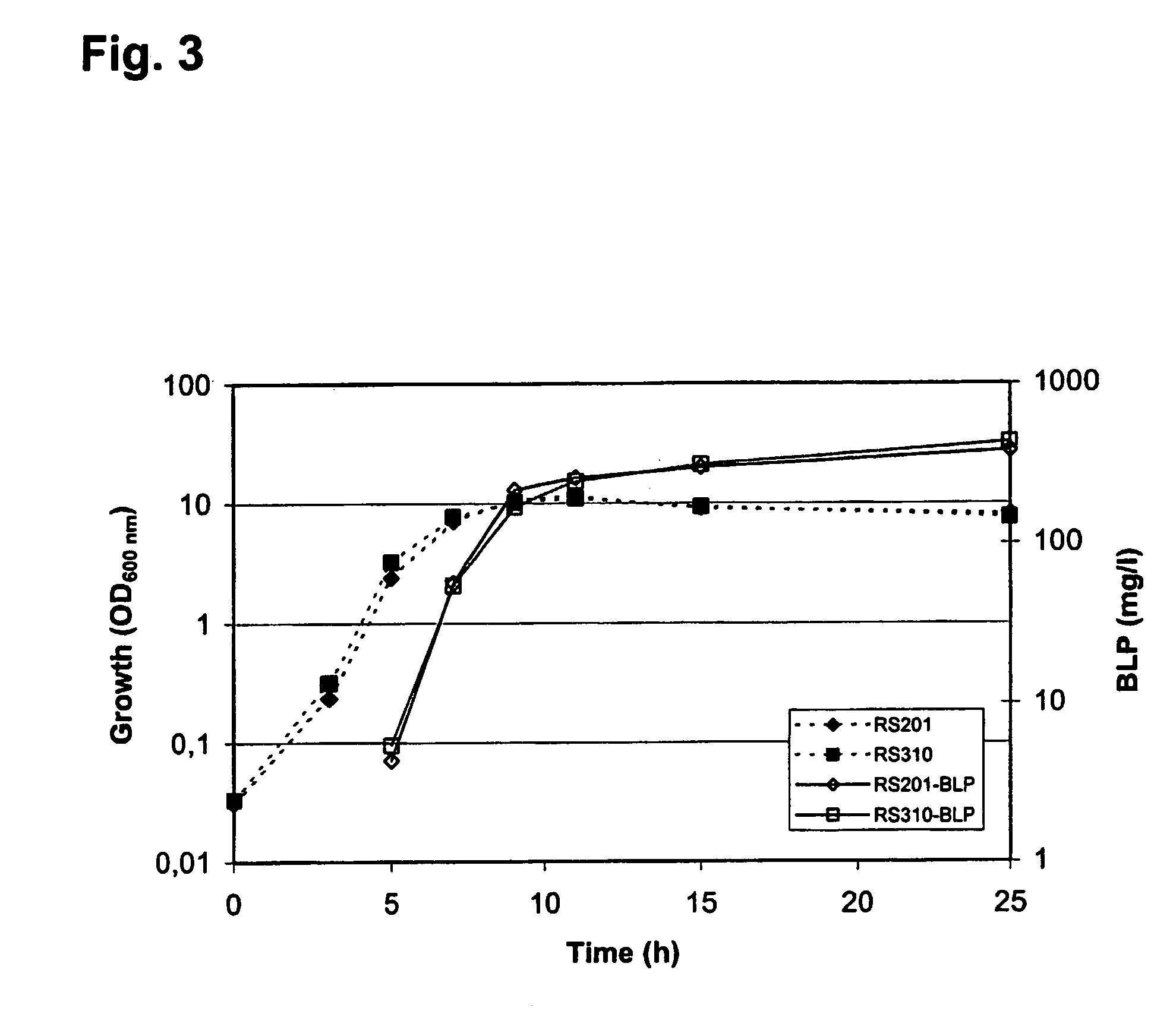 Non-sporulating Bacillus subtilis having parts of the gene encoding sigma G deleted