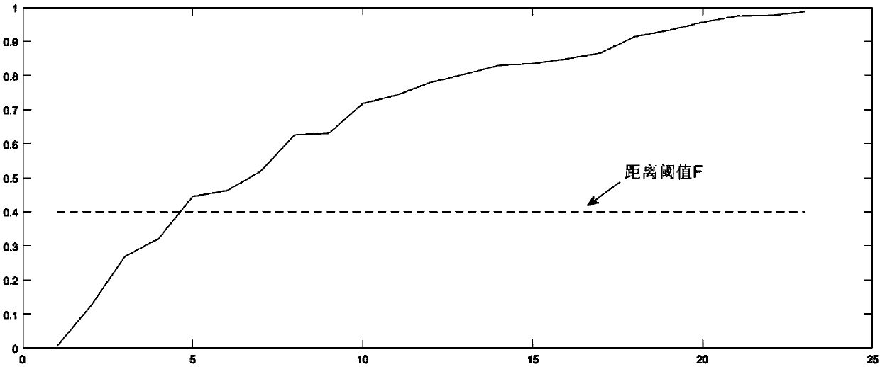 System and method for monitoring integrity of steel rails of cloud platforms on basis of guide wave technologies