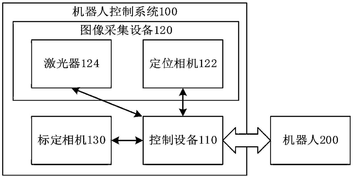 Visual positioning method