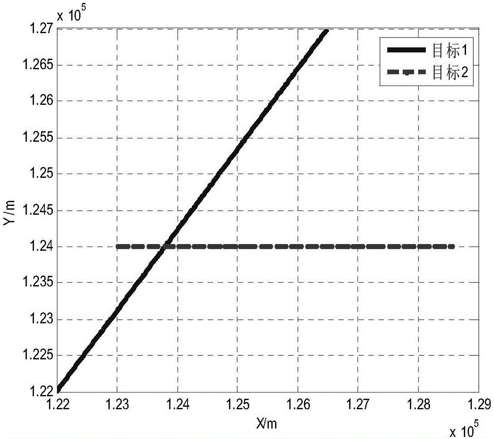 MIMO radar multi-target tracking resource management method