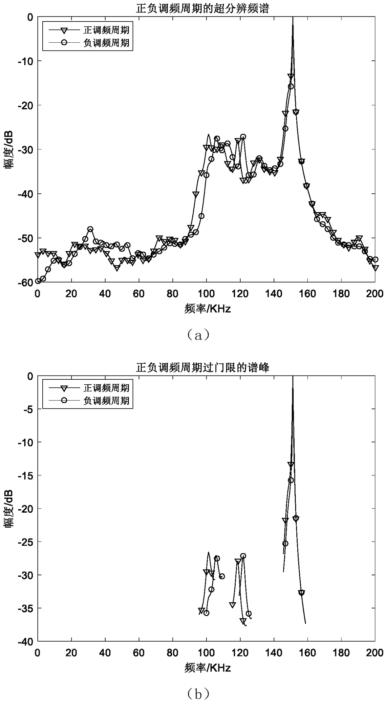 Terrain inversion method of radar altimeter under undulating terrain