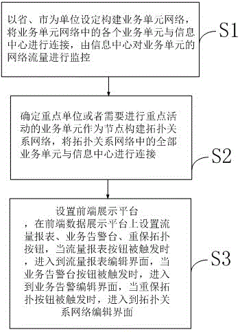 Business flow data information statistics method