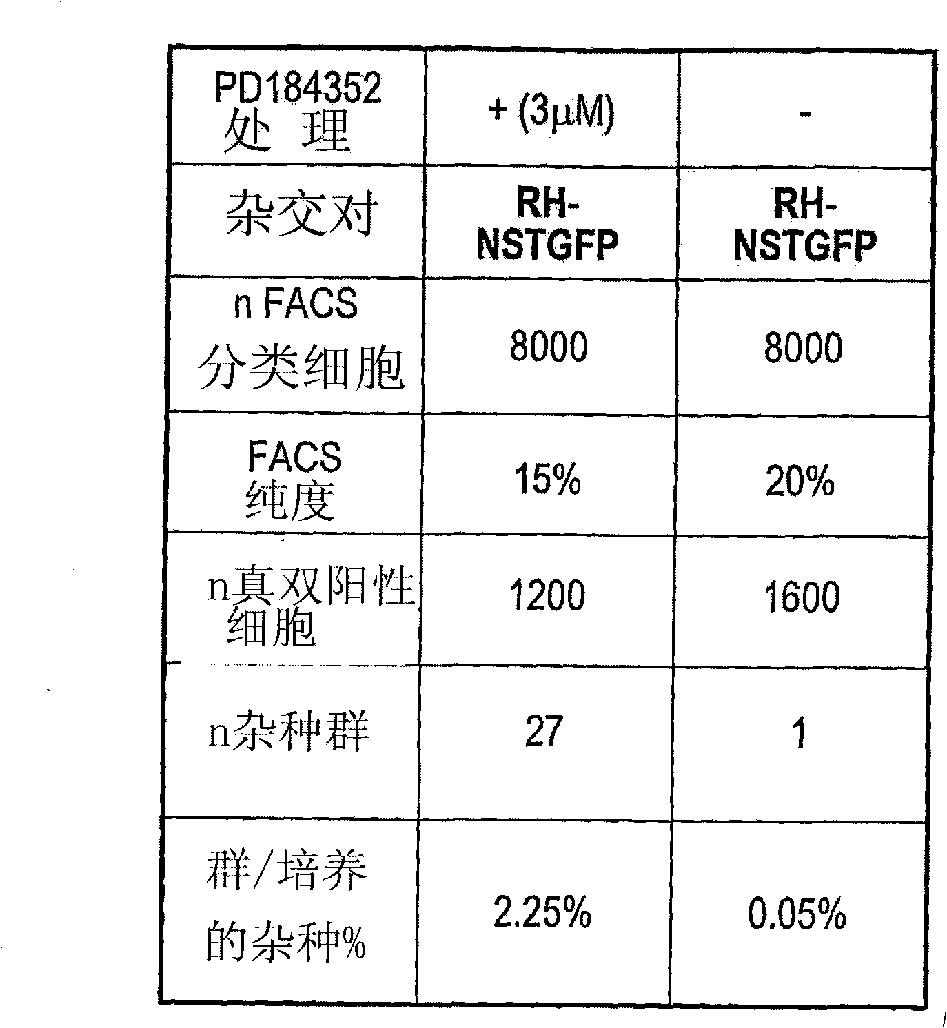 Culture medium containing kinase inhibitors, and uses thereof