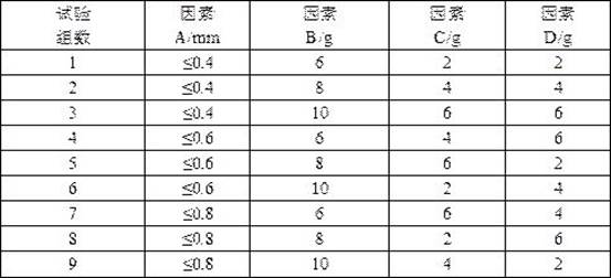 A kind of physical similarity simulation experiment material and preparation method thereof