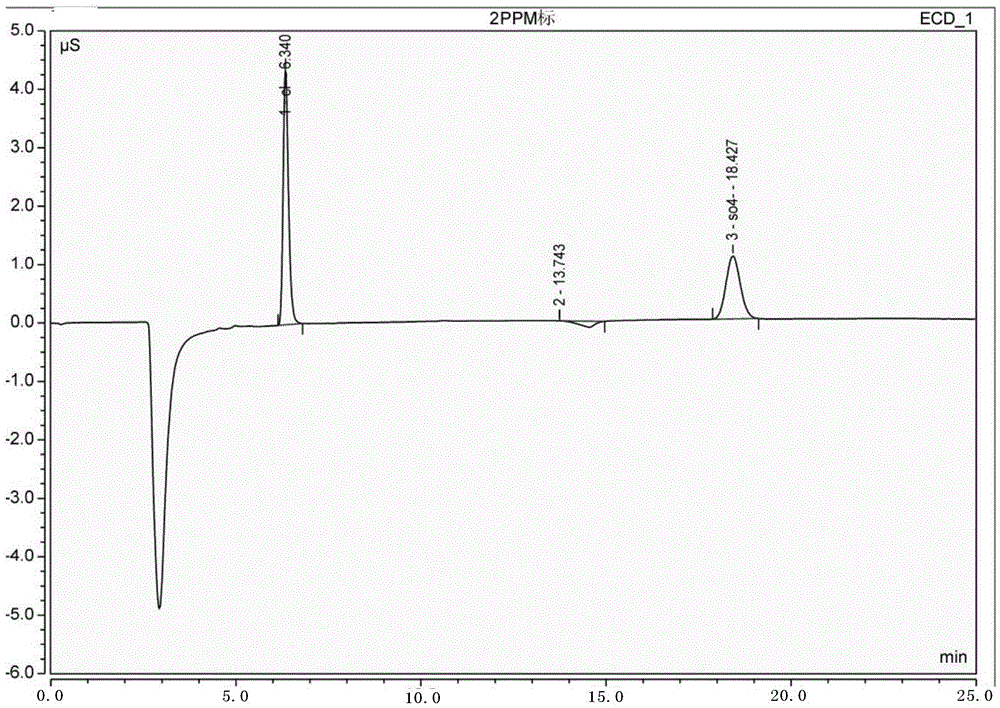 Method for detecting anions in active ink