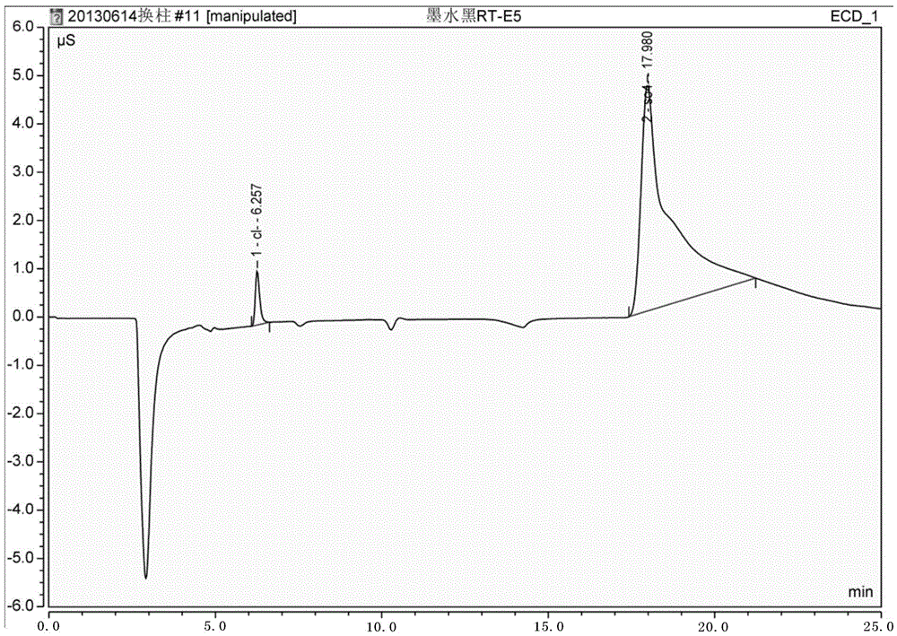 Method for detecting anions in active ink