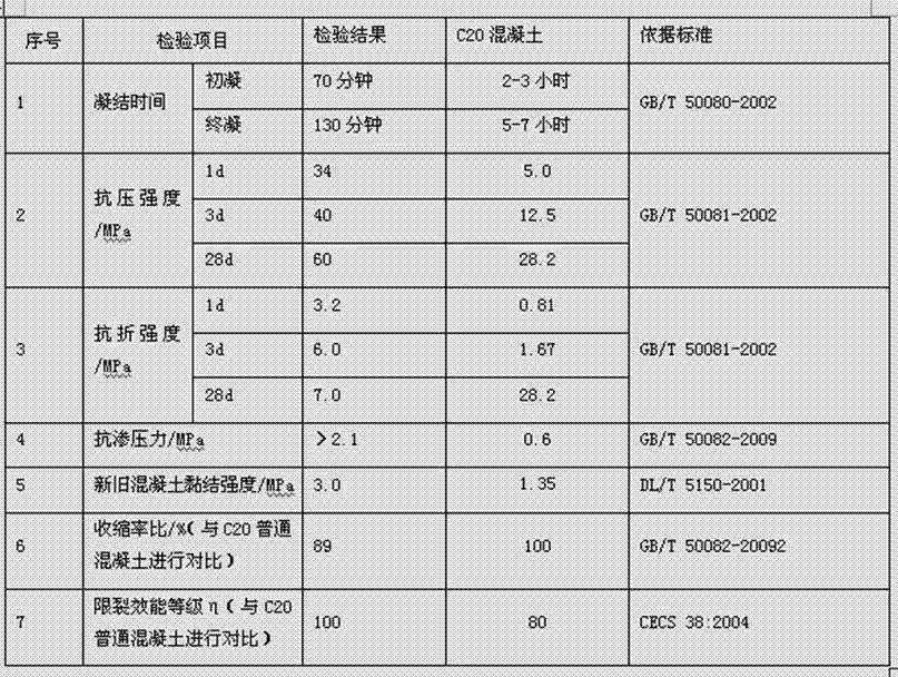 Waterproof anti-permeable agent and waterproof anti-permeable concrete prepared by utilizing same