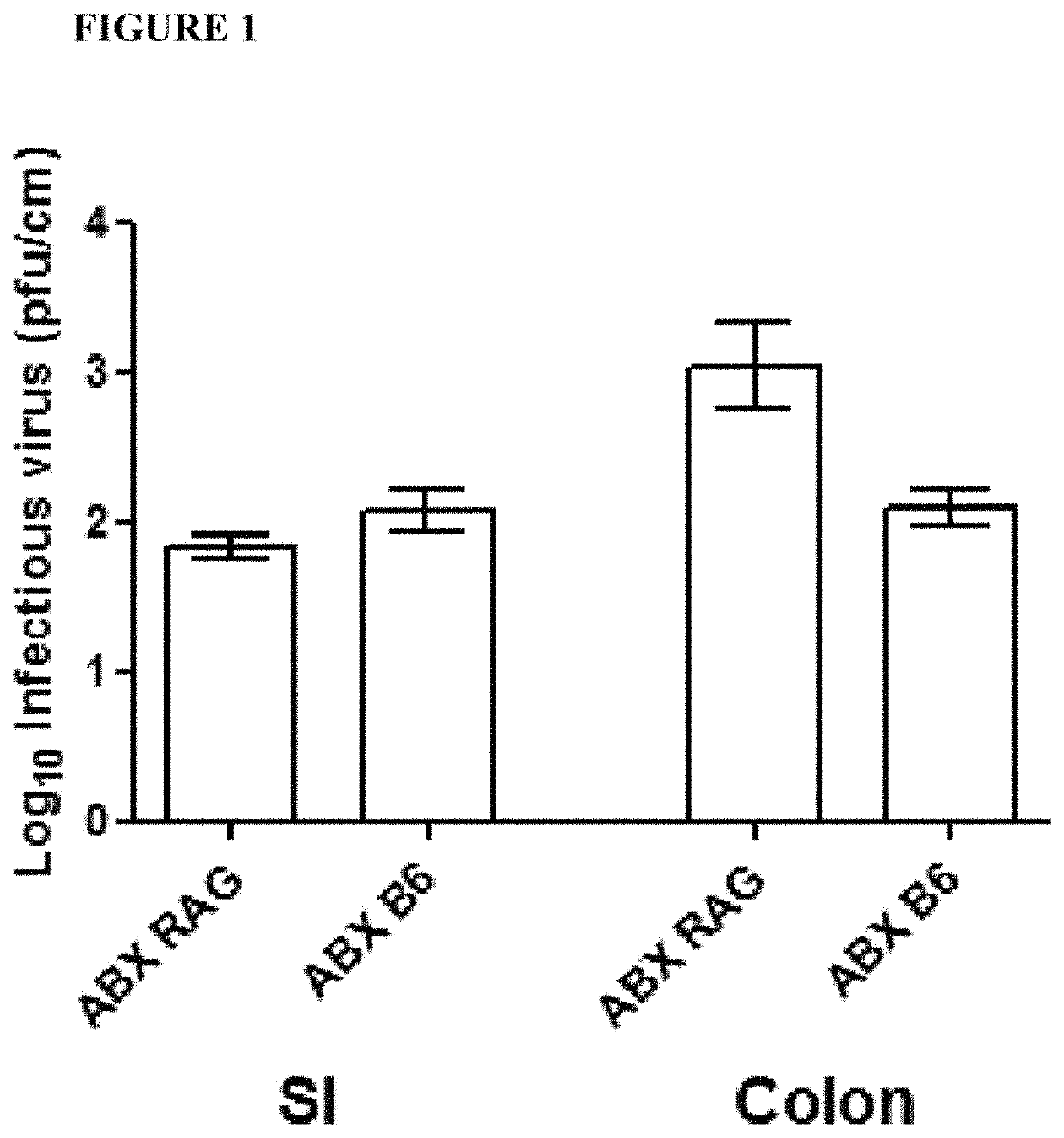 Methods and compositions for treating cancer