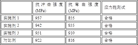 Tempered glass processing technology