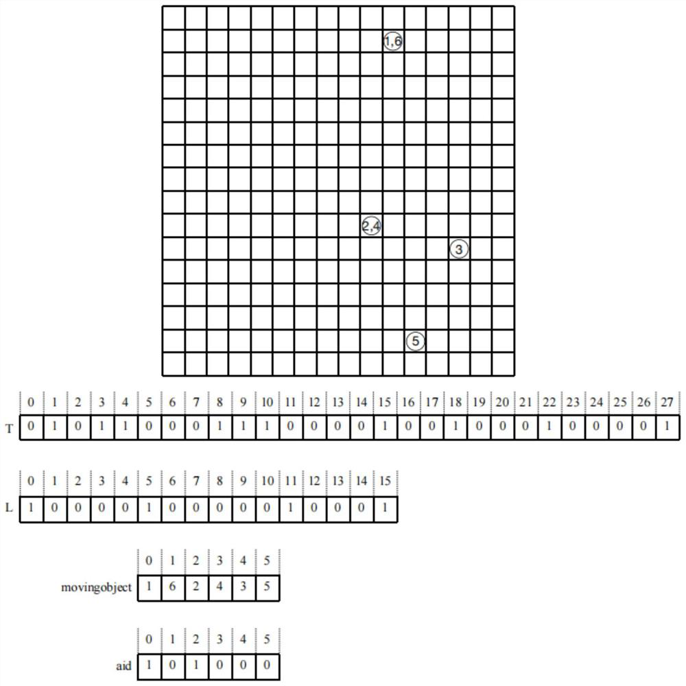 Spatial-temporal trajectory indexing and query processing method and device, equipment and medium