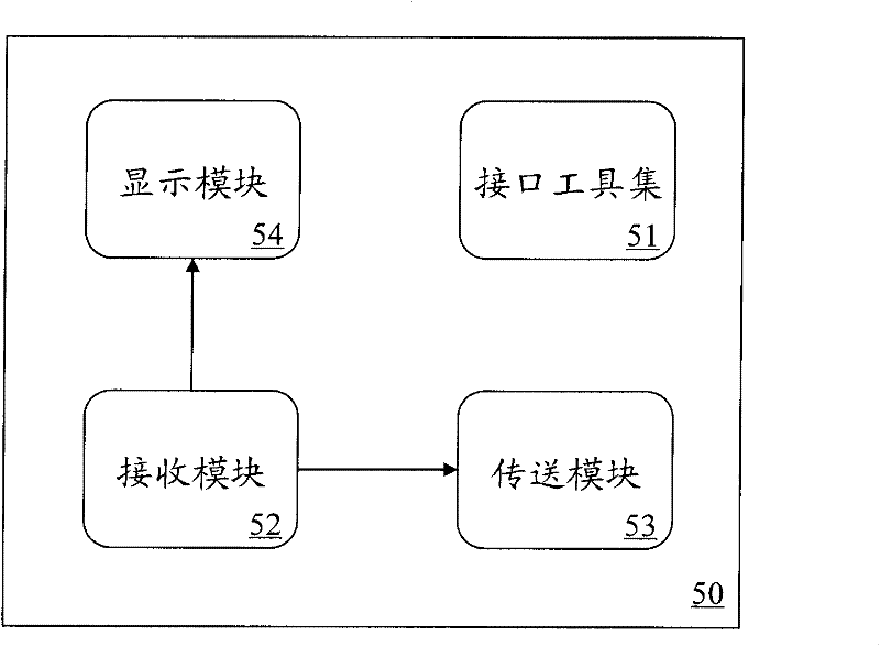 Personalized data query and operating system and method thereof