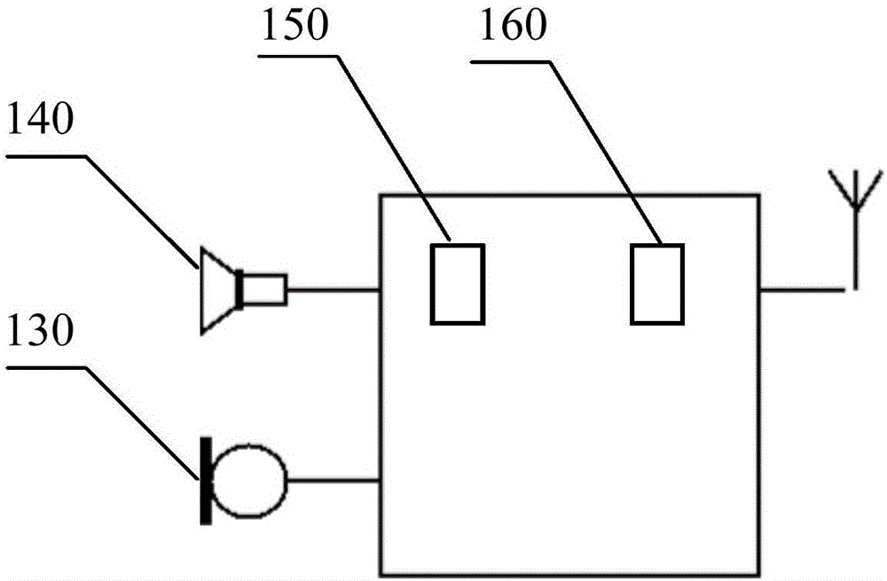 Two-way voice communication device, communication system and communication method