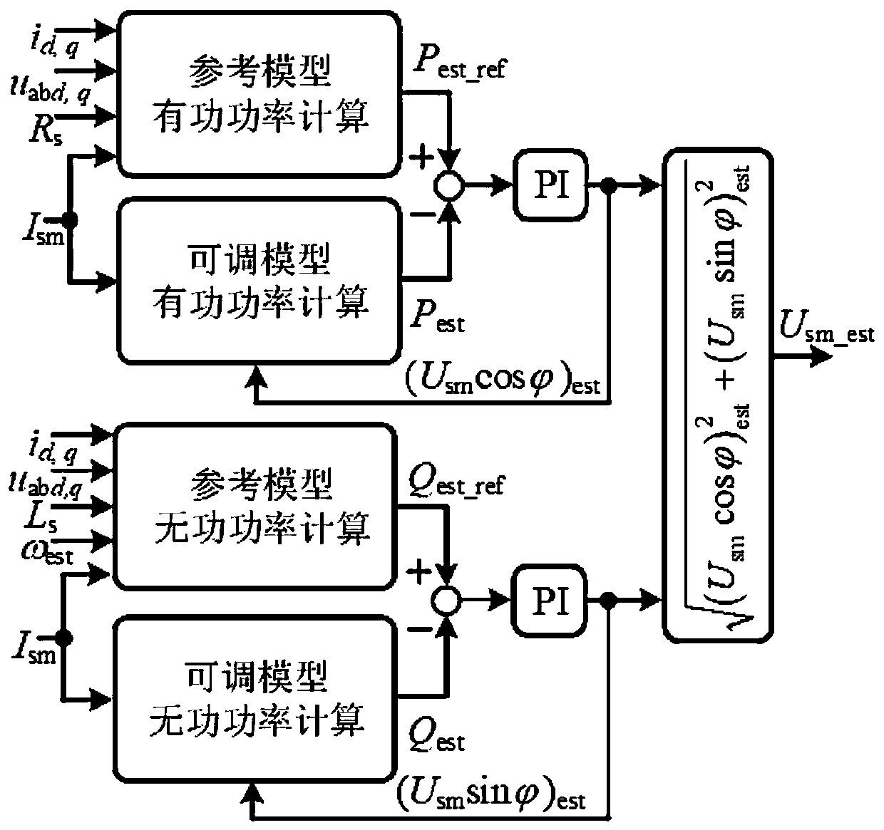 Network voltage estimation method of single-phase pulsed rectifier