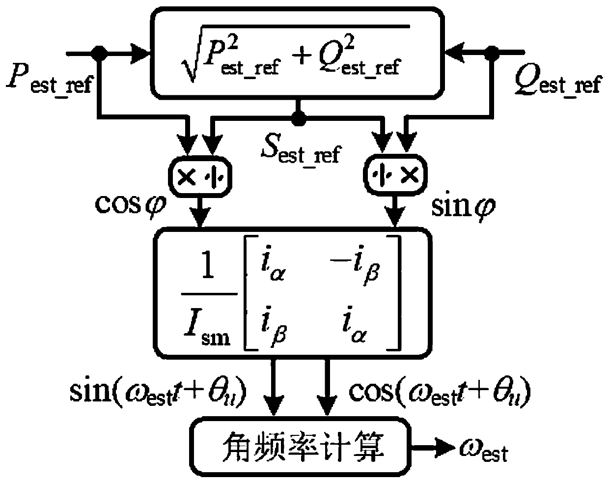 Network voltage estimation method of single-phase pulsed rectifier