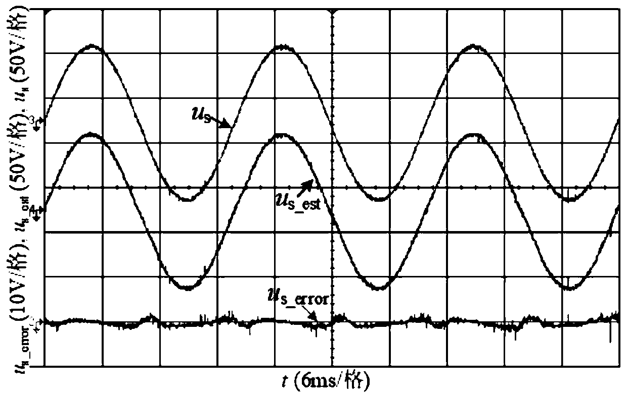 Network voltage estimation method of single-phase pulsed rectifier