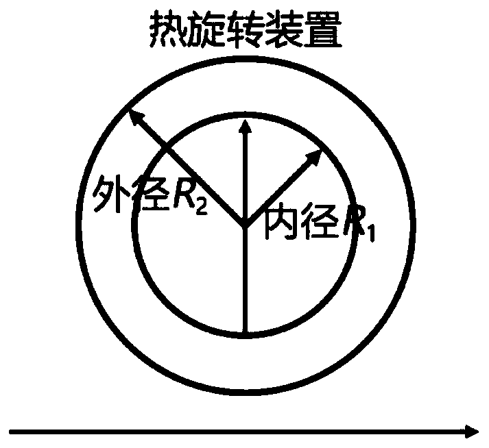 Thermal rotating device simultaneously suitable for conduction, convection and radiation