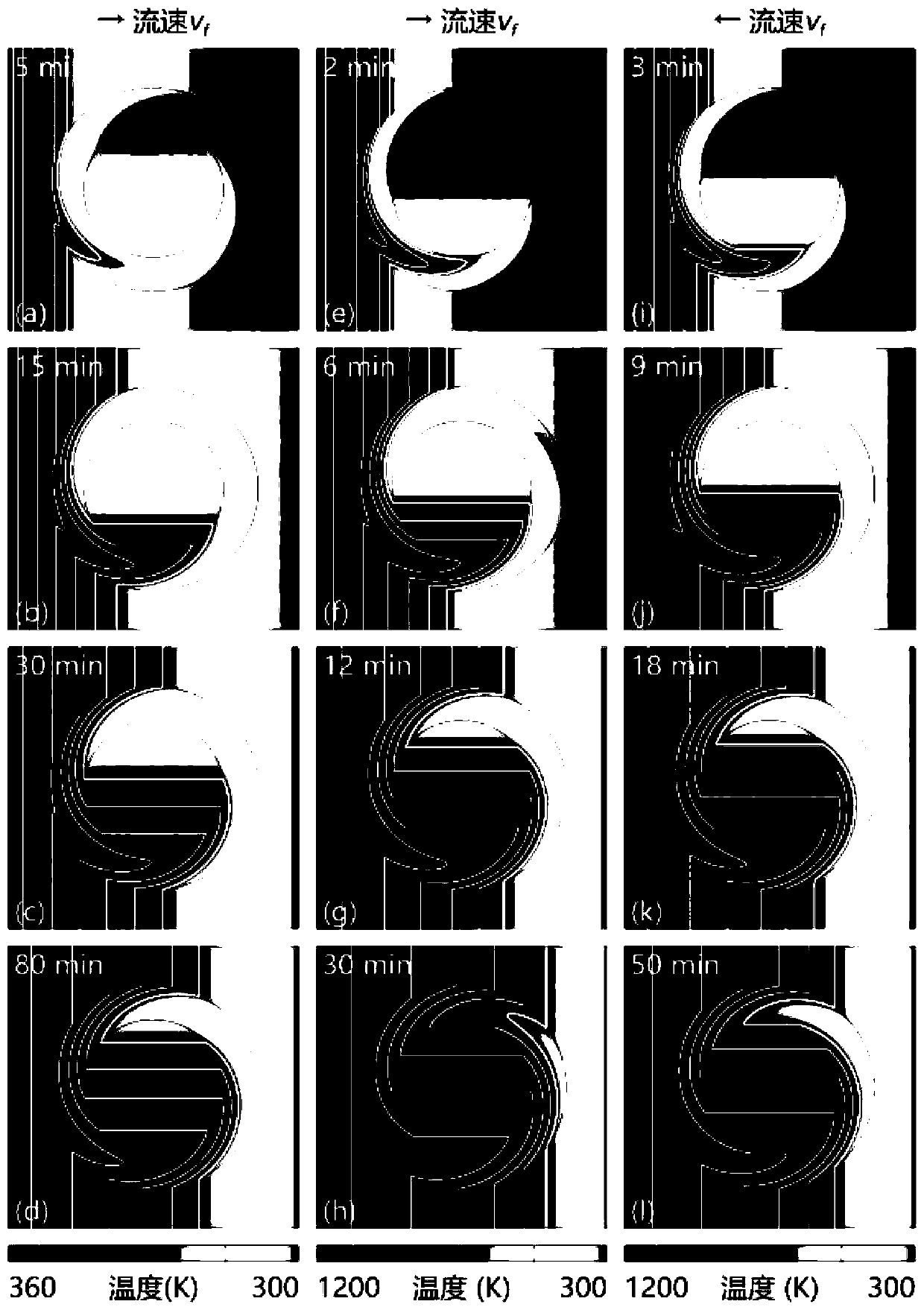 Thermal rotating device simultaneously suitable for conduction, convection and radiation