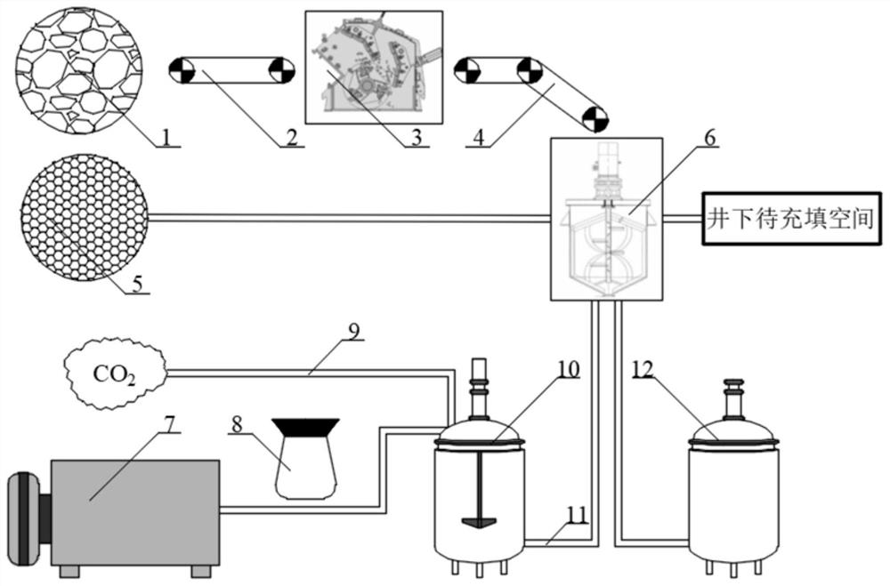 Mineral microorganism cemented filling material capable of mineralizing and sealing CO2 and preparation method for mineral microorganism cemented filling material