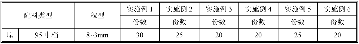 Fettling material for converter as well as preparation and using methods thereof