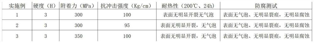 Formula and preparation method of carbon nanotube high-efficiency anticorrosive paint