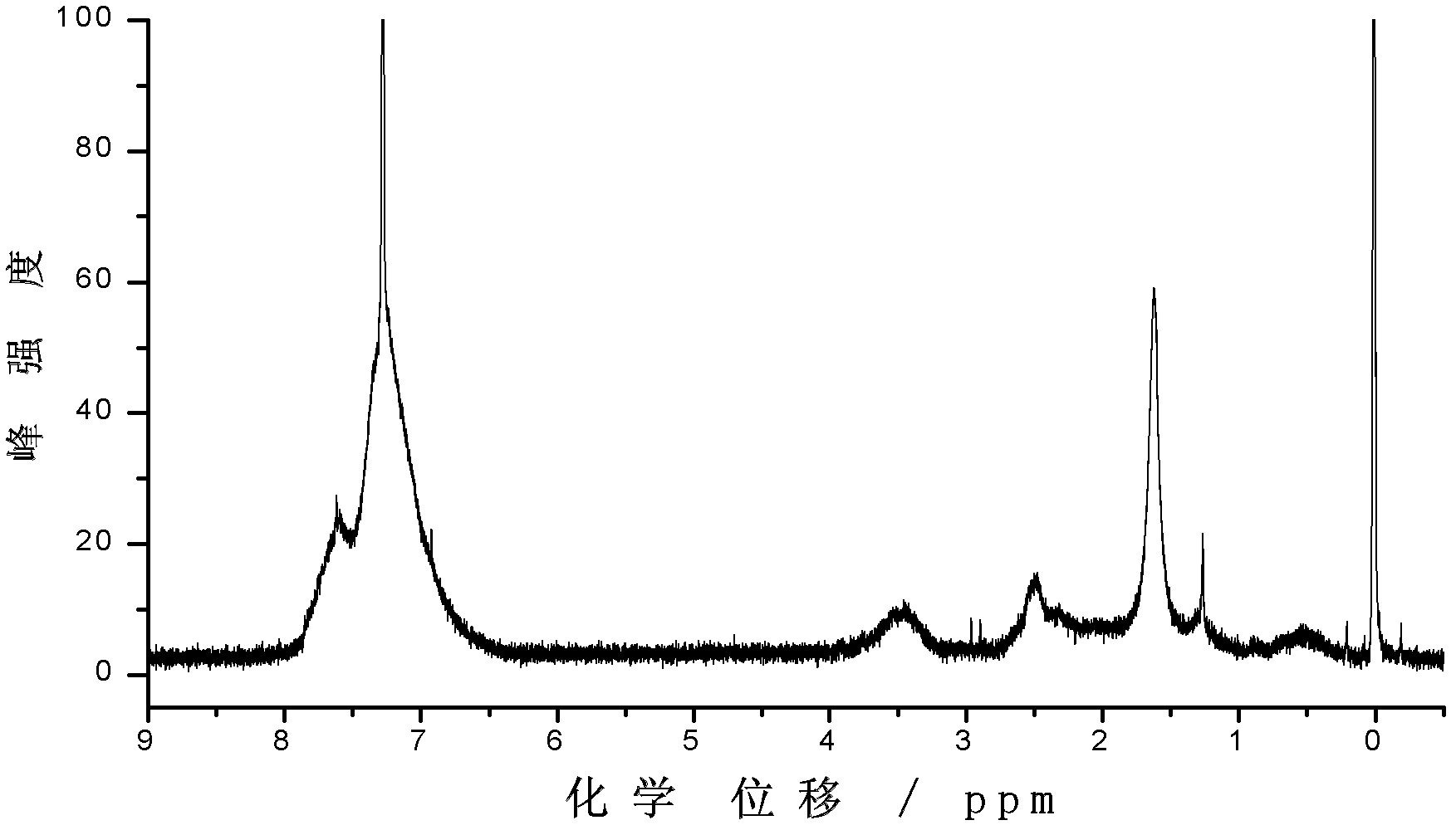 Process for preparing hydroxyl polyhedral oligomeric silsesquioxane modified polyurethane