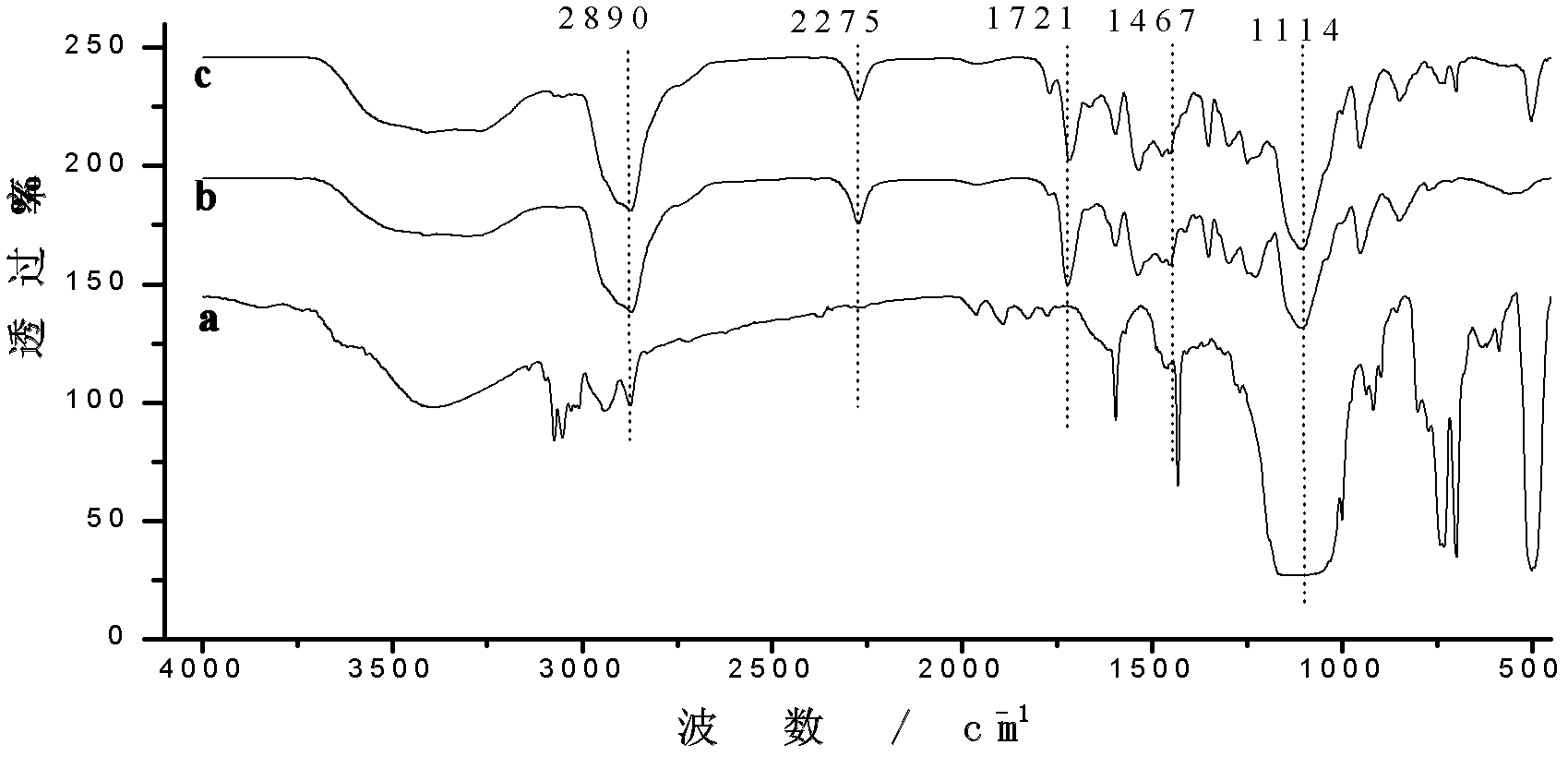 Process for preparing hydroxyl polyhedral oligomeric silsesquioxane modified polyurethane