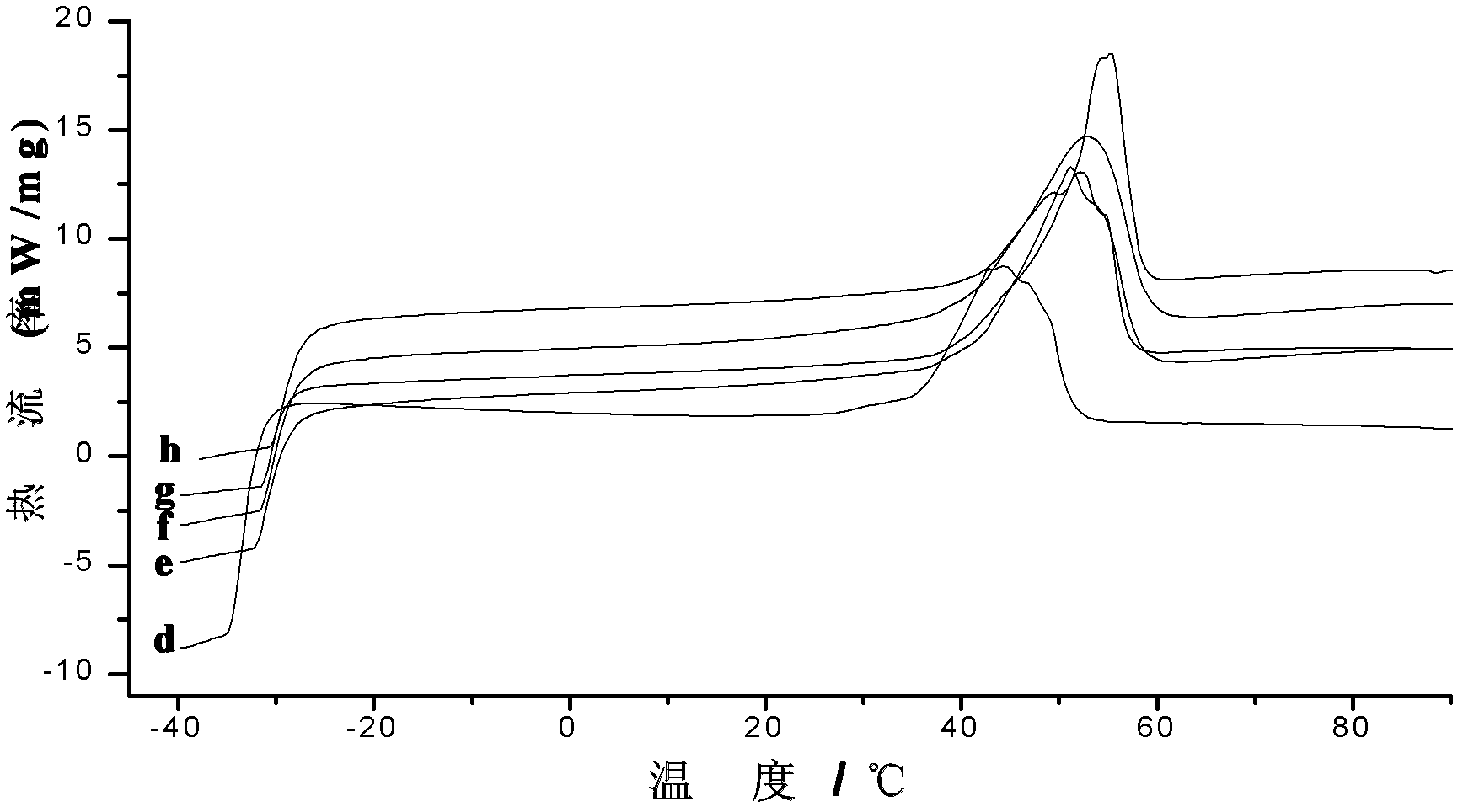 Process for preparing hydroxyl polyhedral oligomeric silsesquioxane modified polyurethane