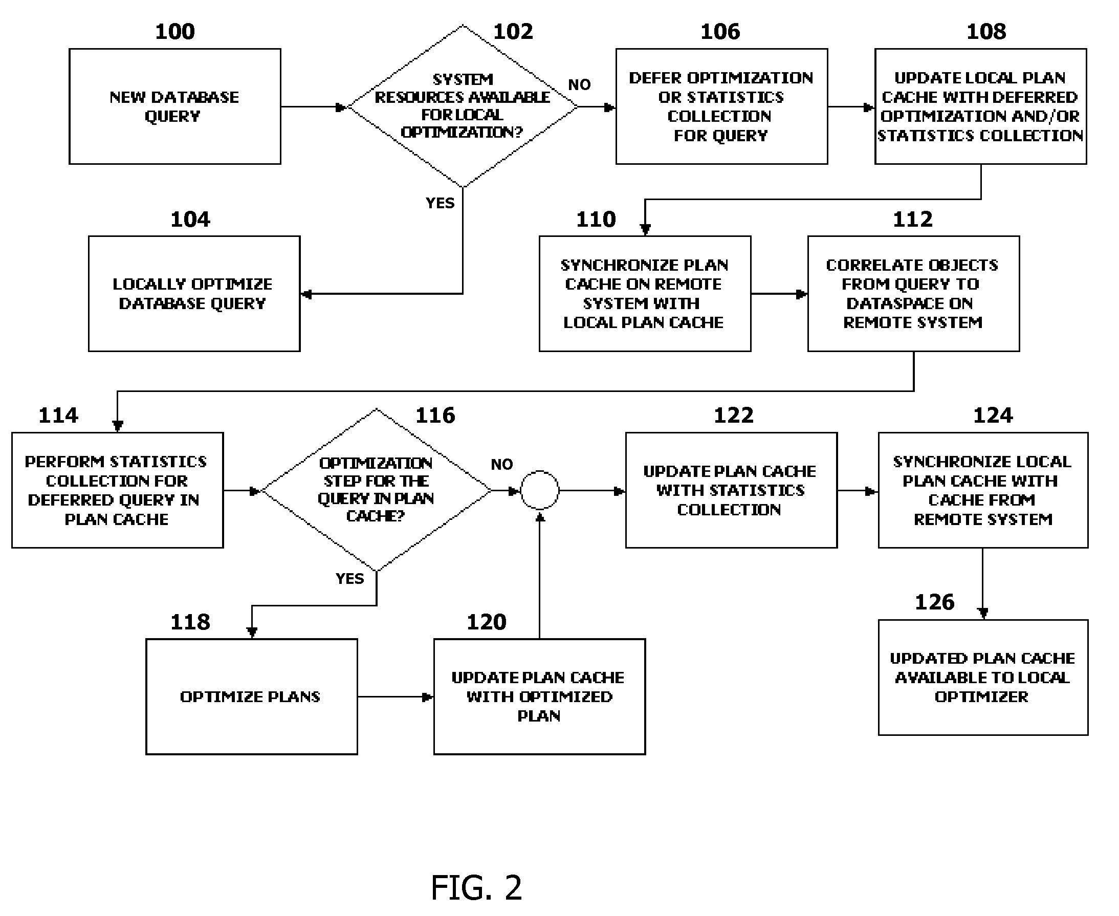 Database query optimization utilizing remote statistics collection