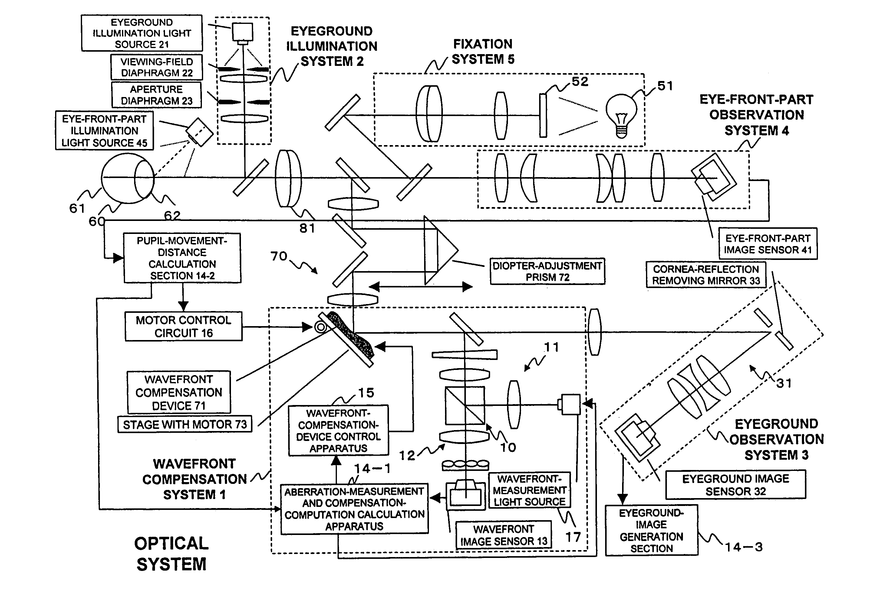 Optical-characteristic measurement apparatus and fundus-image observation apparatus