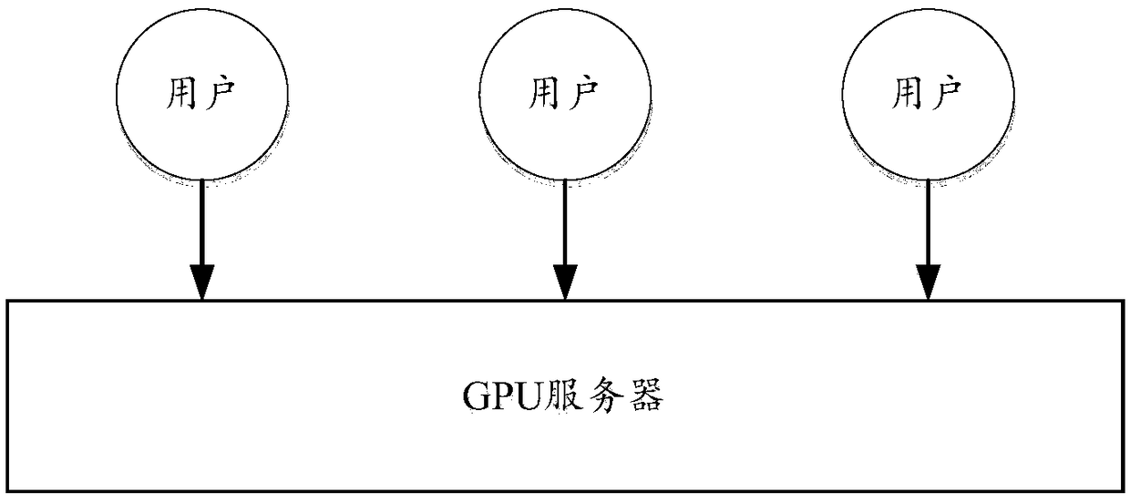 A method and system for implementing user isolation