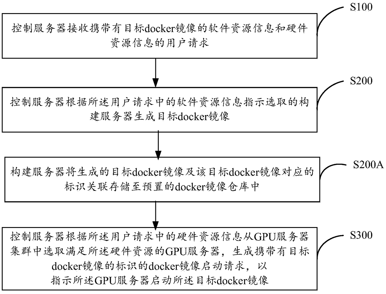 A method and system for implementing user isolation