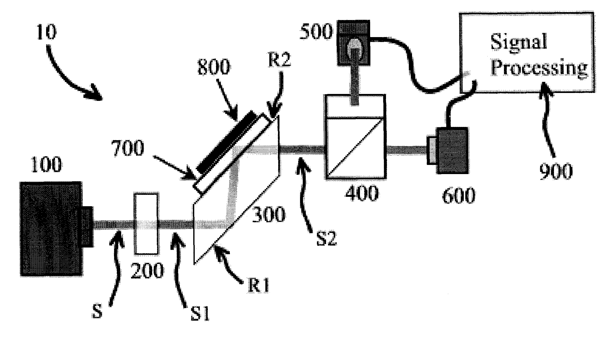 Polarization based interferometric detector