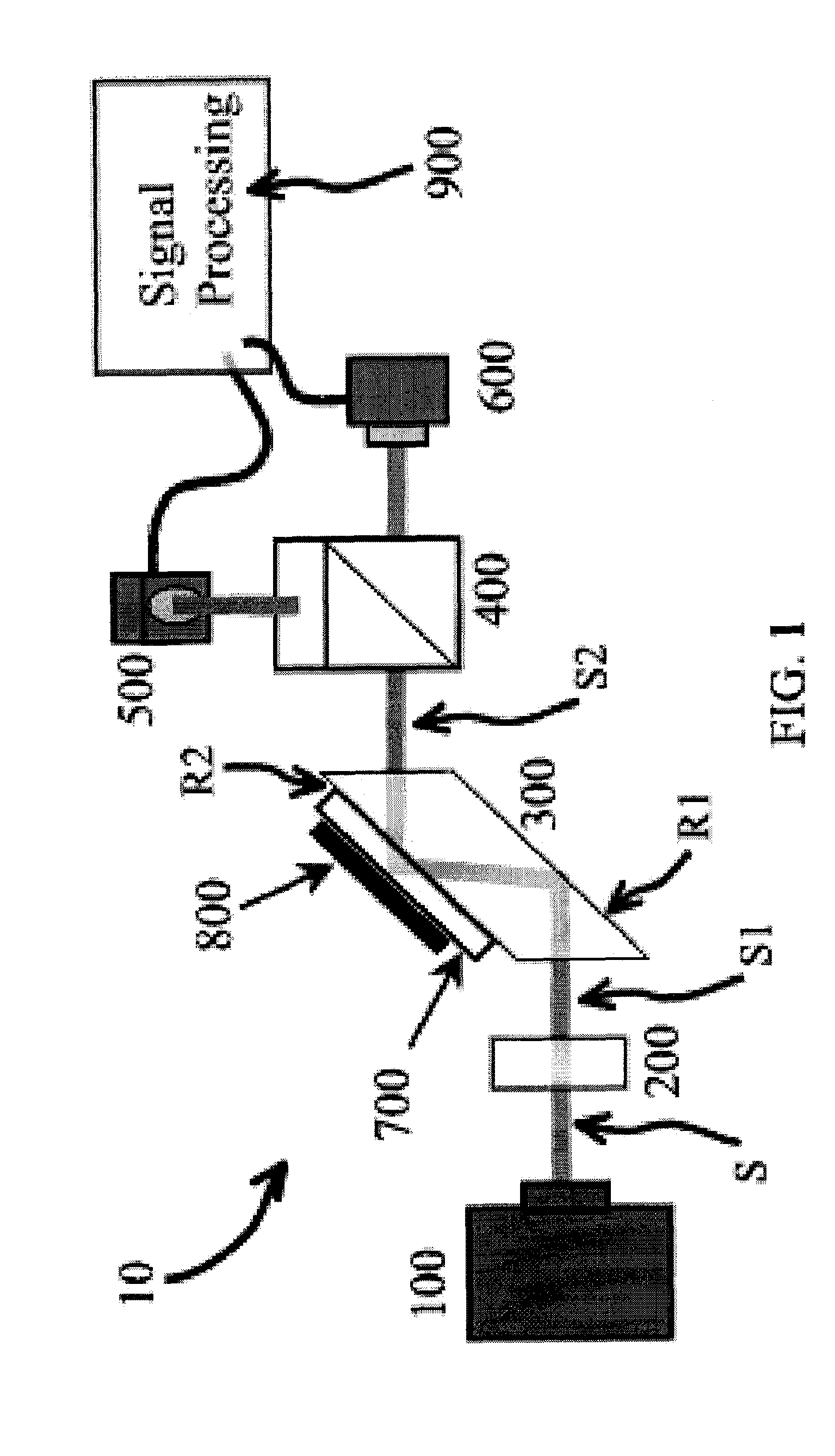 Polarization based interferometric detector