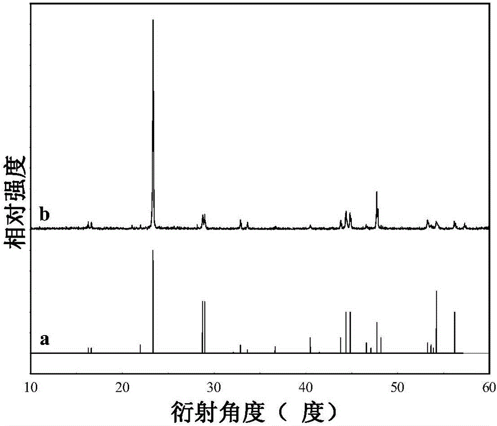 Rare earth doping fluozirconate luminescent material and preparing method thereof