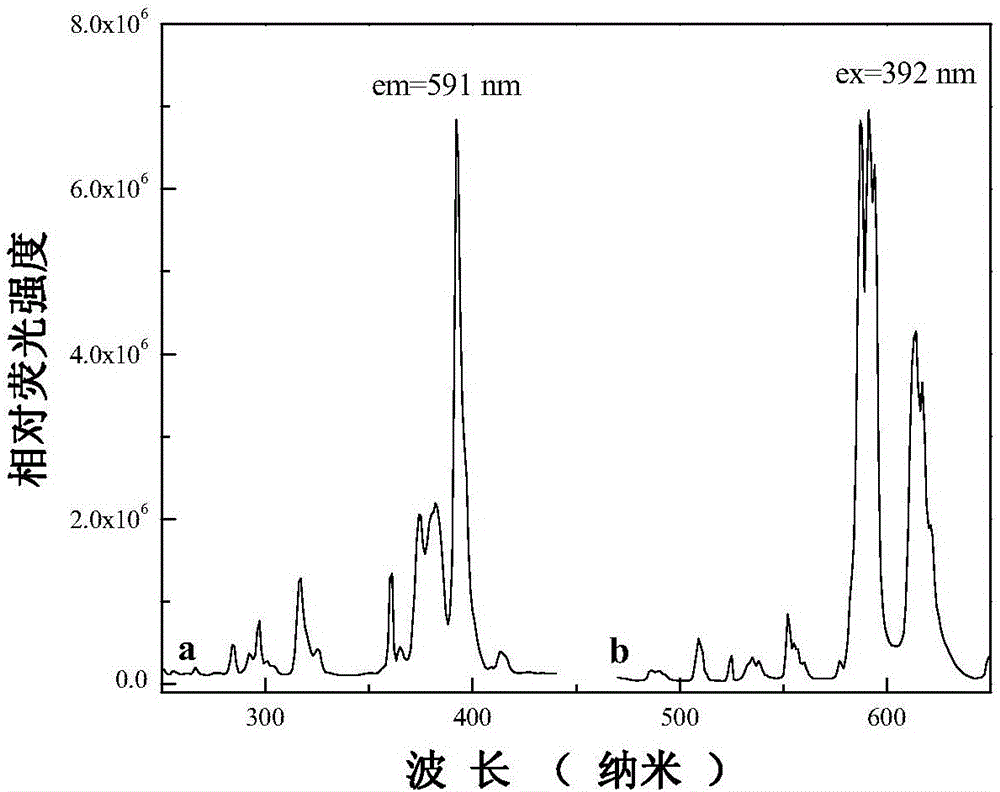 Rare earth doping fluozirconate luminescent material and preparing method thereof