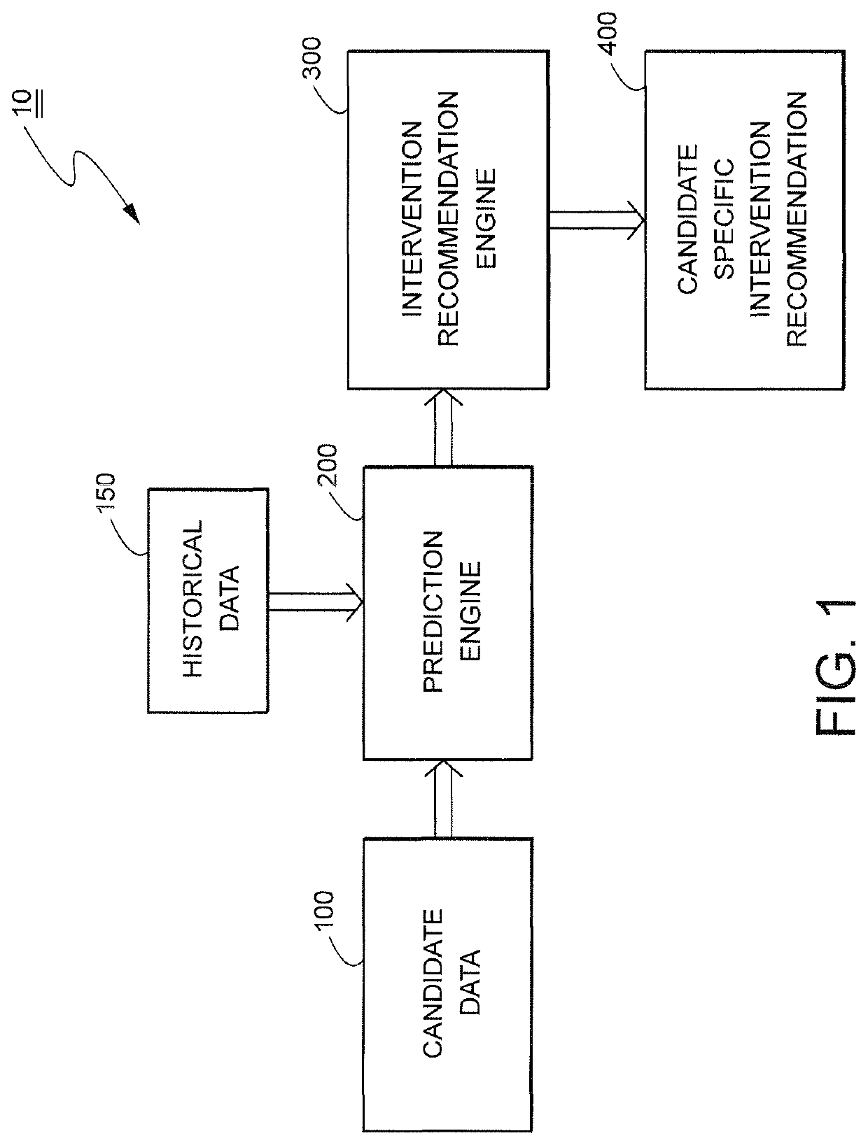 Healthcare management system and method