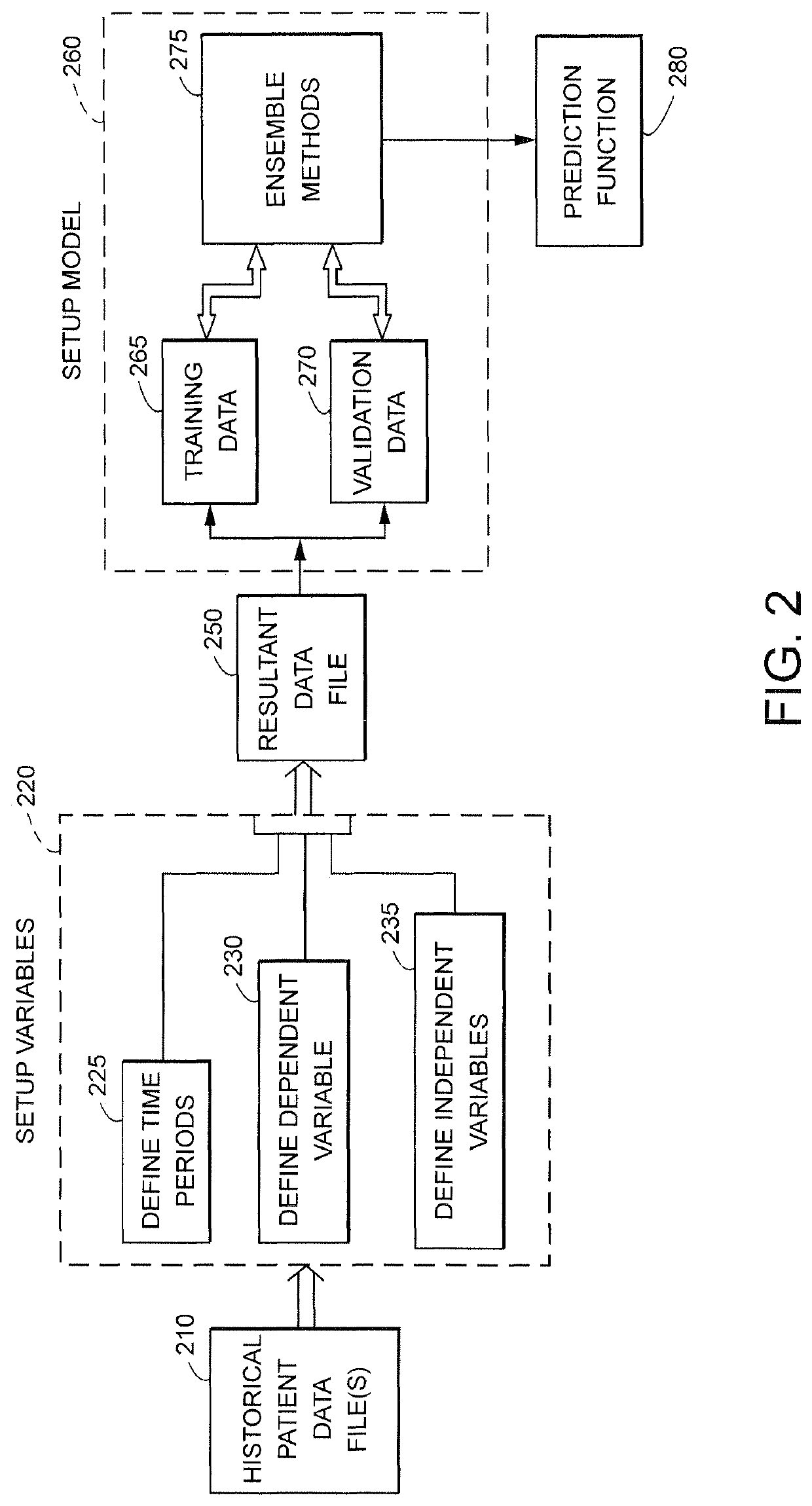 Healthcare management system and method