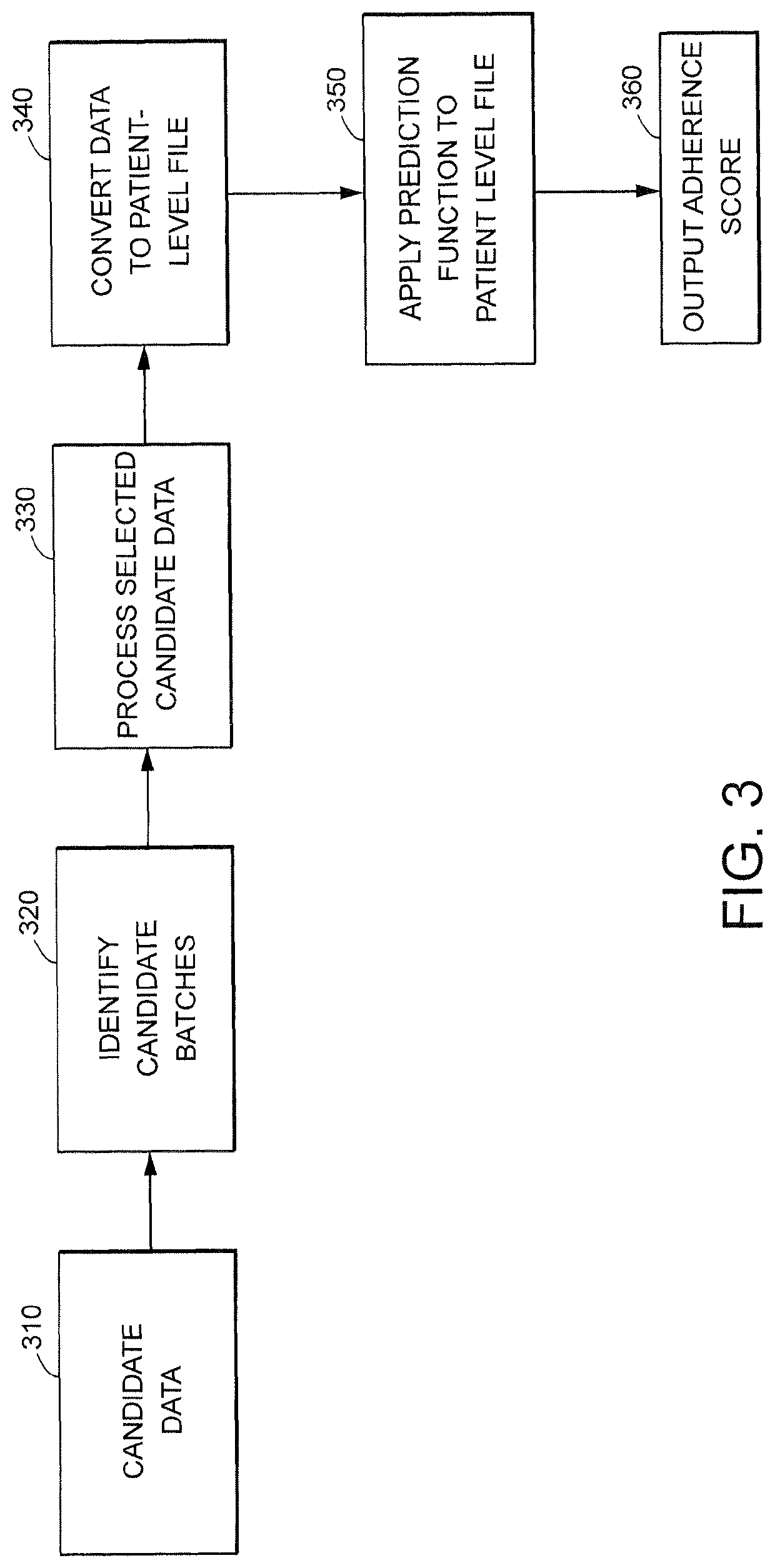 Healthcare management system and method