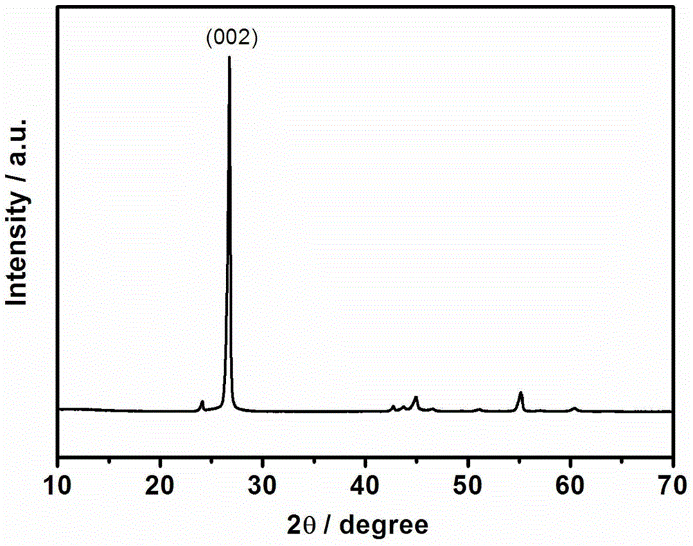 A kind of preparation method of natural graphite-based composite electrode material