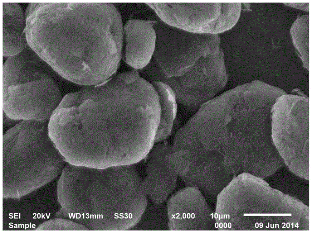 A kind of preparation method of natural graphite-based composite electrode material