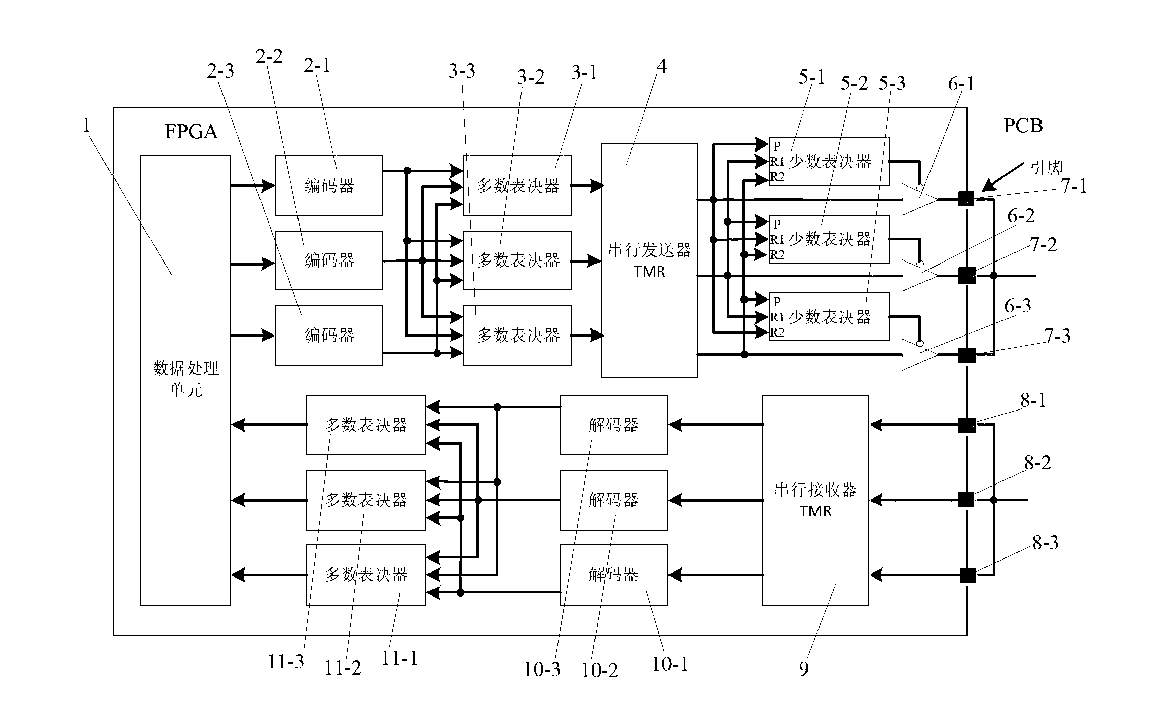 Fault-tolerant asynchronous serial transceiver device based on field programmable gata array (FPGA)