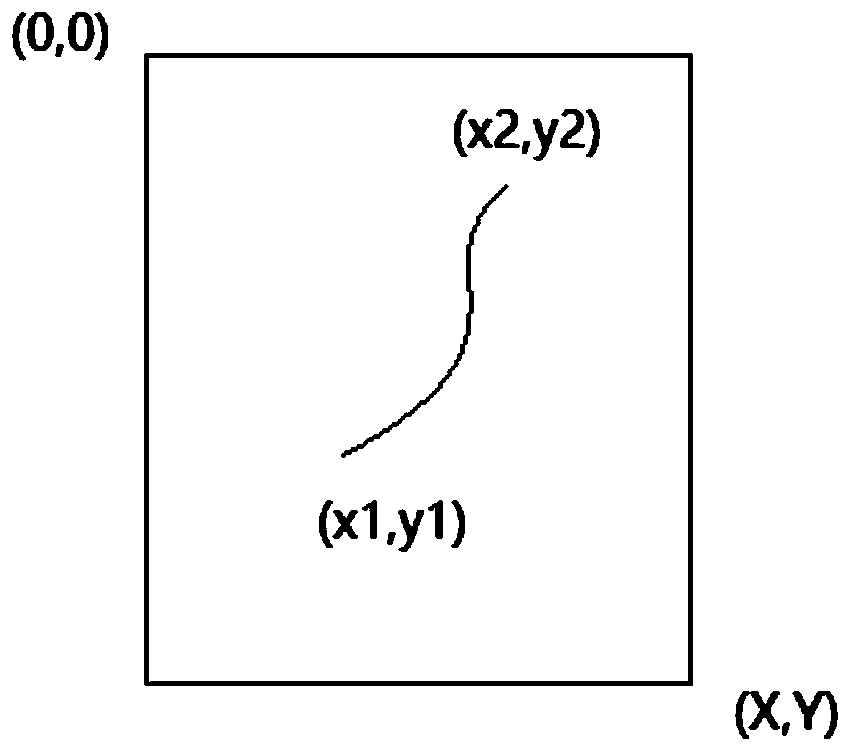 A method and equipment for input