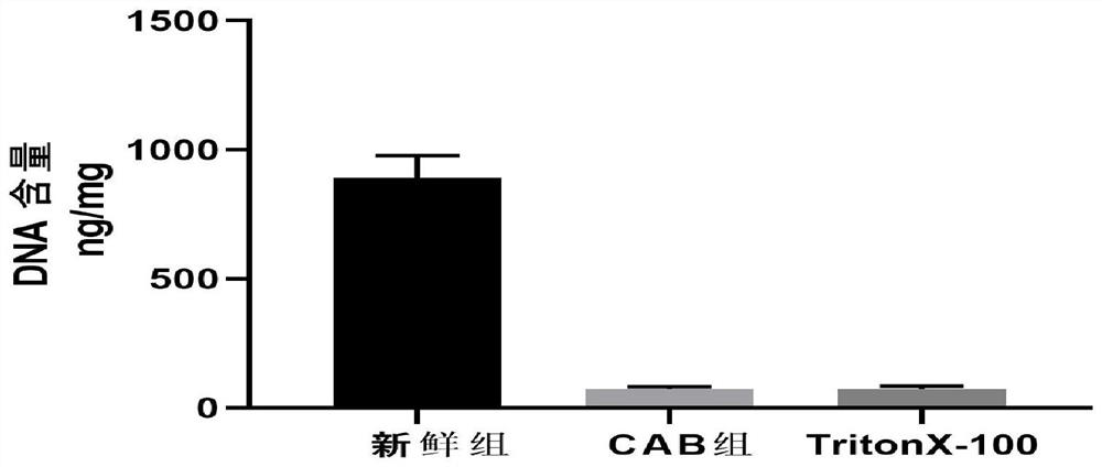 Method for removing cell components and/or nucleic acid substances of homogeneous or heterogeneous biological materials