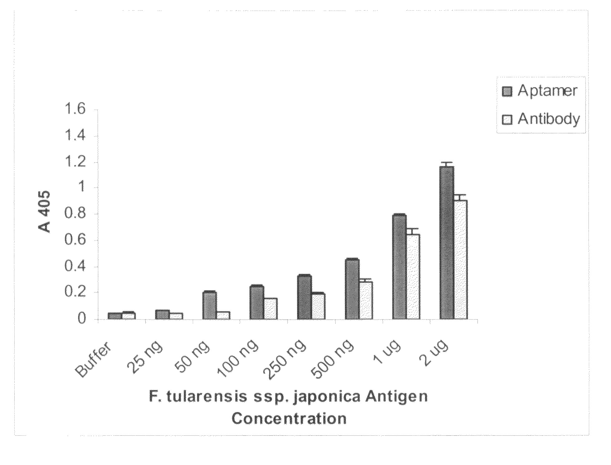 Aptamer-based assays