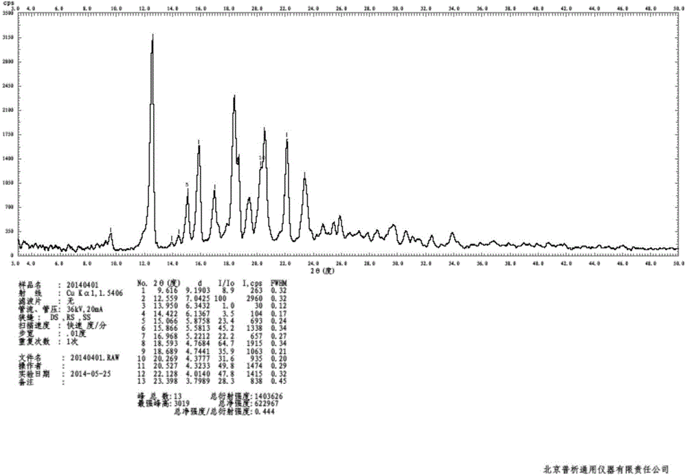 Preparation method of bazedoxifene acetate crystal form A