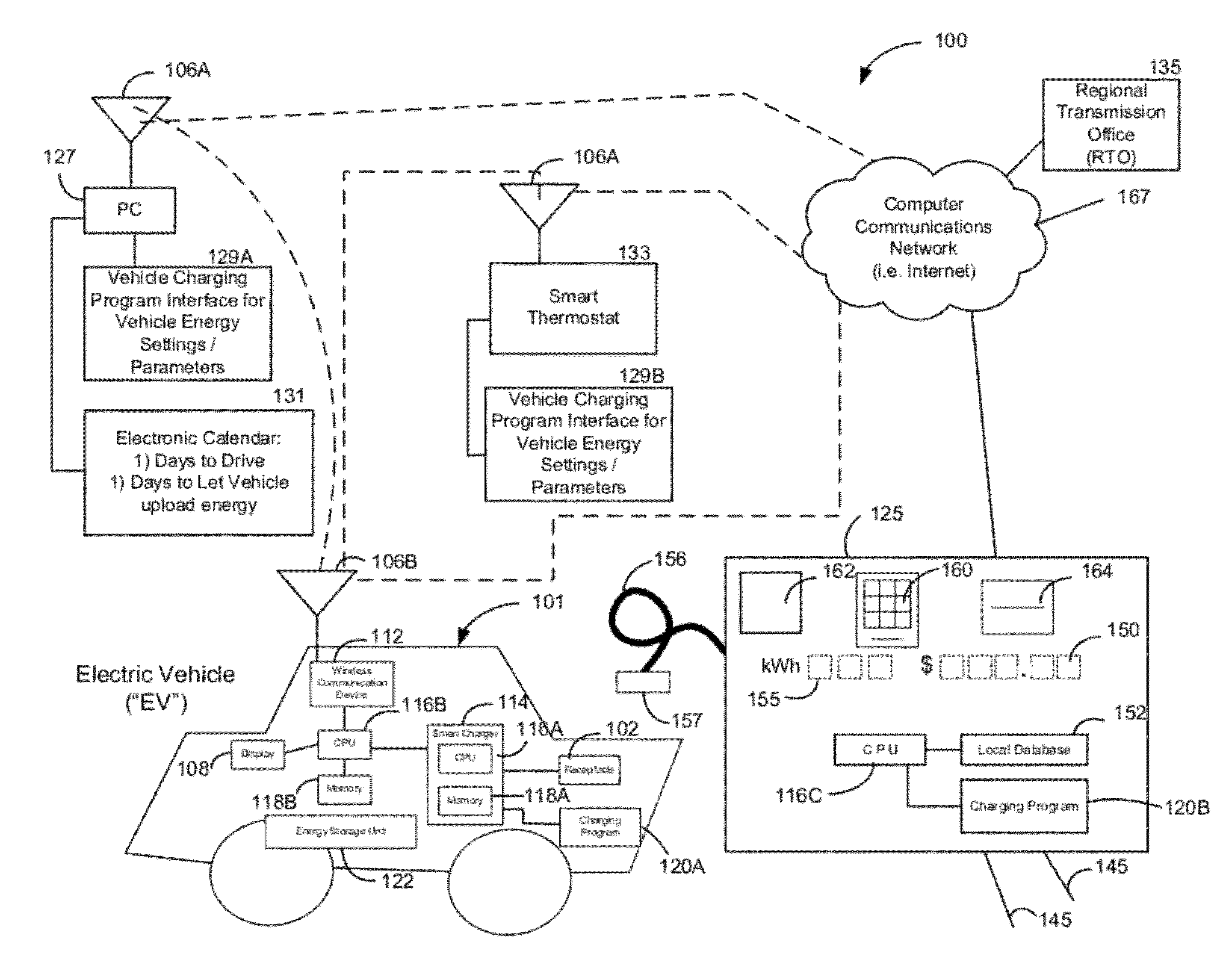 Method and system for charging of electric vehicles according to user defined prices and price off-sets